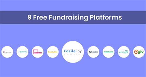 charity fundraising platforms|10 Best Fundraising Platforms for Nonprofits [2024] .